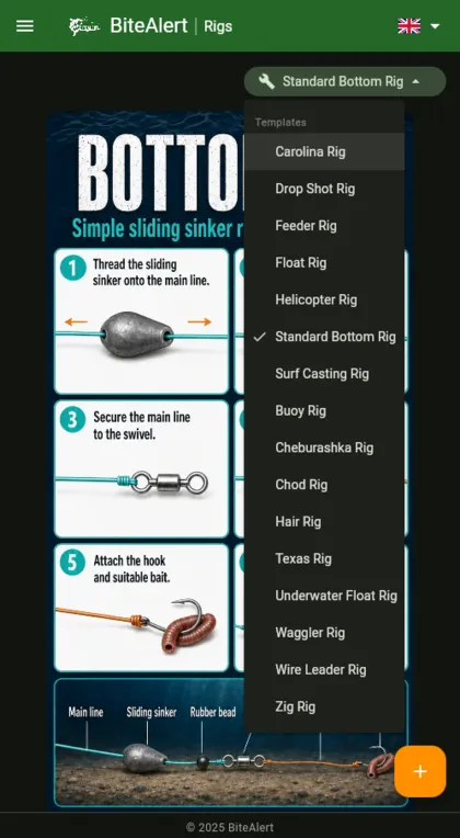 Rigs in BiteAlert